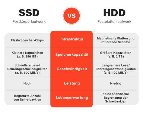 Unterschiede zwischen Mürbekeks und Hartkeks