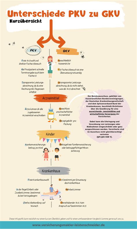 Unterschiede zwischen frischen und Glas-Kirschen, Infografik