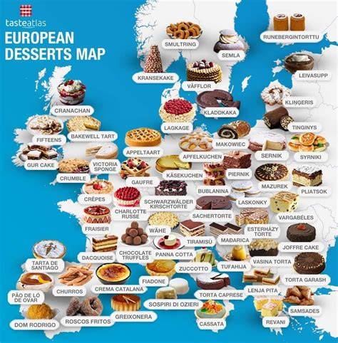Unterschiedliche internationale Desserts