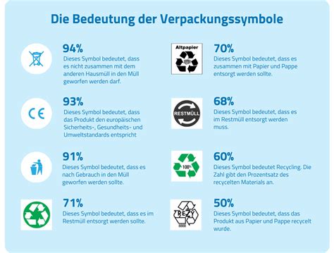 V-Label Symbol auf Verpackung