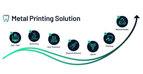 Vakuumform- und 3D-Druck-Workflow