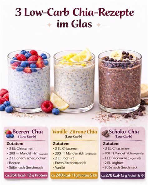 Vanille, Zitrone und Beeren - Aromabeispiele fürs Frischkäse-Frosting