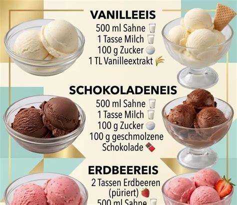 Vanilleeis und Schokoladeneis - Infografik zur Herstellung und Sortenvielfalt