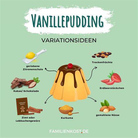 Vanillepudding Zutaten und Vorbereitung