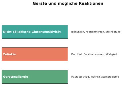 Vanillesahne und mögliche Aromatisierungen (Infografik)