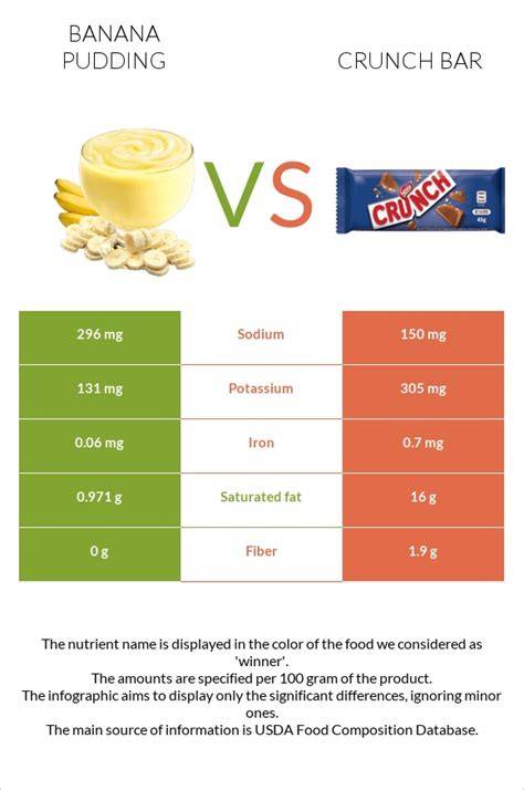 Variantenvergleich: Joghurt-basiert vs. Cheesecake-Creme vs. Crunch