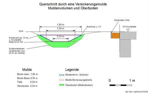 Variation mit Mulde und Geleefüllung