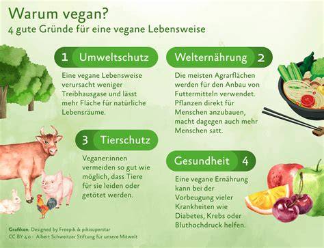 Vegane Ernährung und Umweltschutz