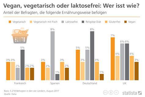 Vegane und vegetarische Lebkuchen im Vergleich