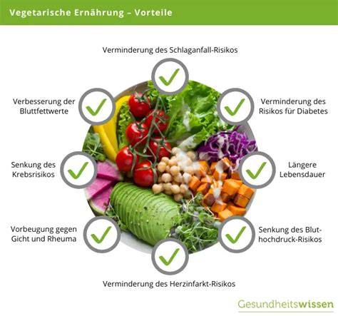 Vegetarische Ernährung