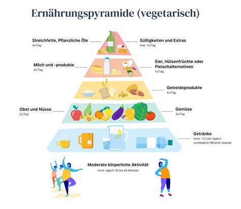 Vegetarische Lebensmittel und Milchprodukte