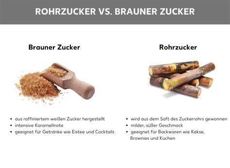Verarbeitungsprozess brauner Zucker