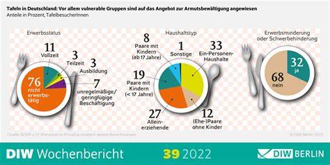 Verbrauch in Deutschland: Beliebtheit von Tafeln, Riegeln und Pralinen