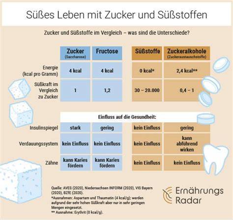 Verbreitung von Süßstoffen in Lebensmitteln