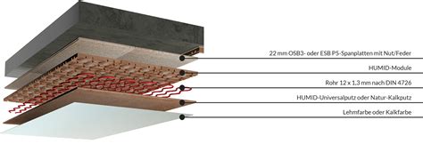 Vereinfachter Schichtaufbau eines Laminatbodens