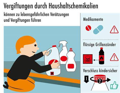 Vergiftung: Dosis und Auswirkungen