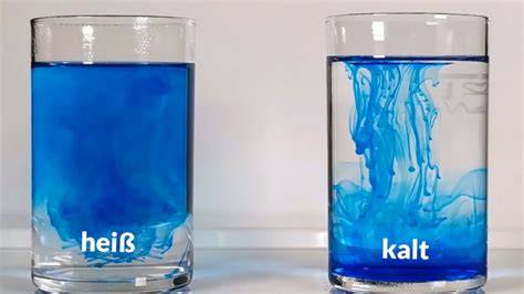 Vergleich: Auflösegeschwindigkeit von Zucker in kaltem und heißem Wasser (Infografik)