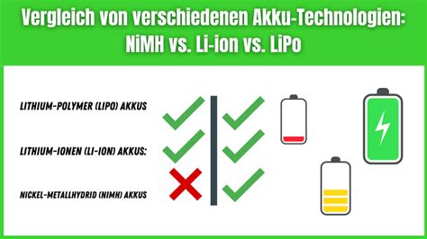 Vergleich: Einweg-Alu vs. Biokapsel vs. wiederbefüllbar