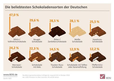 Vergleich: Fettanteil und Kalorien von Vollmilch- und Bitterschokolade