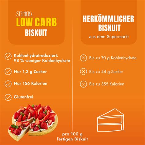 Vergleich: Hausgemachter Biskuit und Supermarkt-Fertigbackmischung