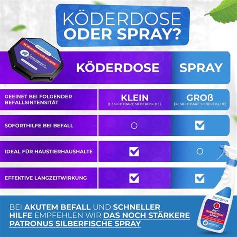 Vergleich: Köderdose vs. Spray