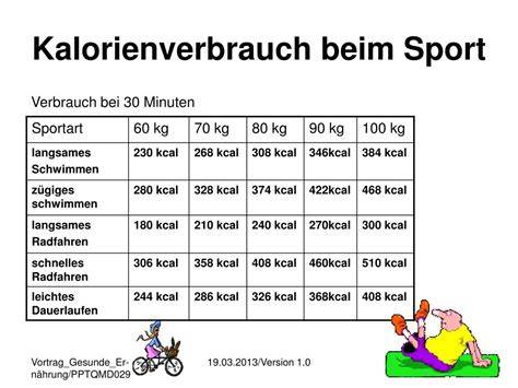 Vergleich: Kalorienverbrauch beim Sport