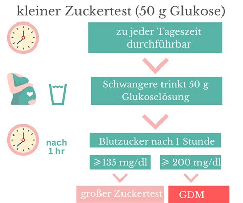 Vergleich: Kleiner und großer Zuckertest in der Schwangerschaft