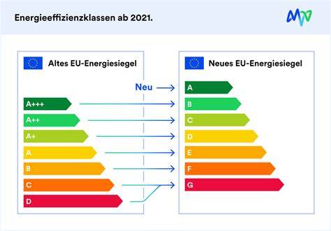 Vergleich: Kosten, Effizienz und Reparaturfähigkeit bei Eismaschinen alt vs. neu