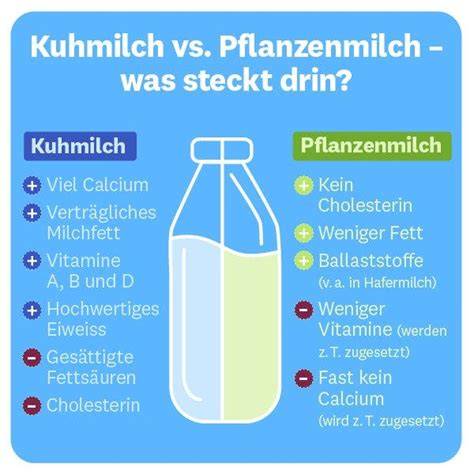 Vergleich: Nährwerte von Milch und Pflanzendrinks