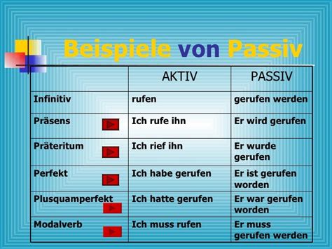 Vergleich: Passiv- vs. aktiv-kühlende Eismaschine