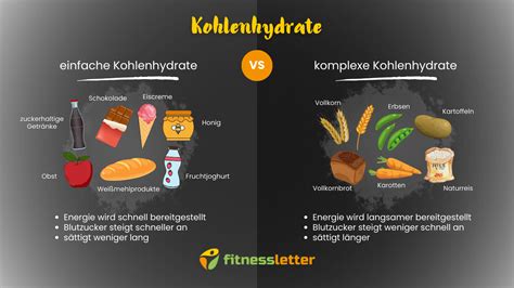 Vergleich: Schnell vs. langsam verfügbare Kohlenhydrate