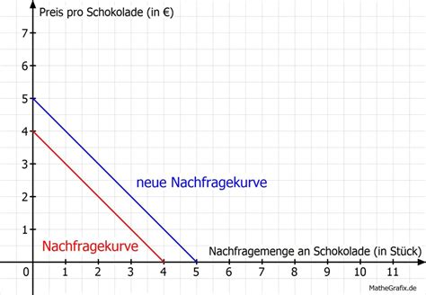 Vergleich: Schokoladengenuss vs. Bewegung