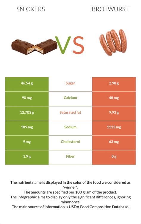 Vergleich: Selbstgemachter Erdnuss-Schoko-Riegel vs. Snickers