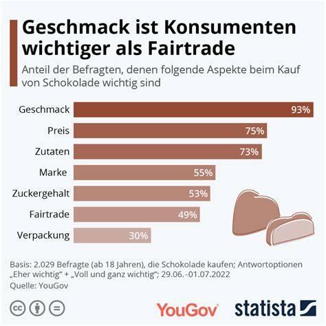 Vergleich: Selbstgemachter vs. Fertig-Schokopudding (Infografik: Geschmack, Zutaten, Nährwerte)