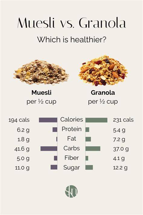 Vergleich: Selbstgemachtes Granola vs. Fertigmüsli (Zuckeranteil)