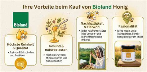 Vergleich: Waldhonig vom Imker und Handelsmarken-Honig (Skizze/Infografik)