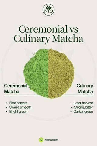 Vergleich: Zeremonien-Matcha vs. Kulinarischer Matcha unter dem Mikroskop