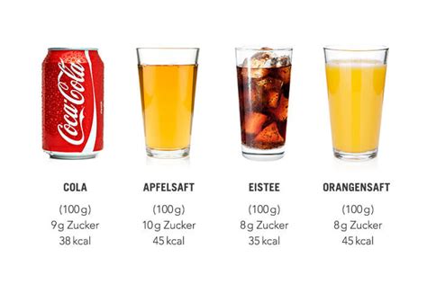Vergleich: Zuckerhaltige vs. selbstgemachte zuckerfreie Getränke