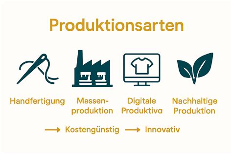 Vergleich: industrielle Produktion und handwerkliche Manufaktur