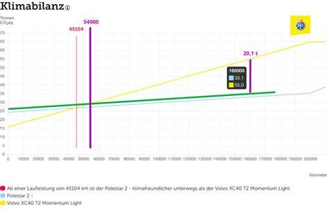 Vergleich Ökobilanz Bio-Rübenzucker vs. Bio-Rohrzucker