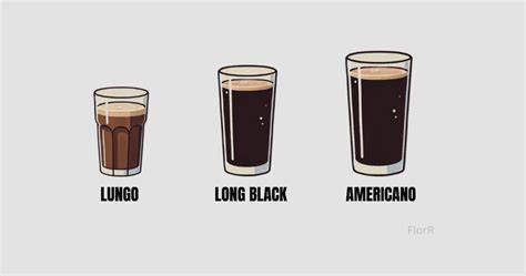 Vergleich Americano, Lungo, Long Black (schematische Darstellung)