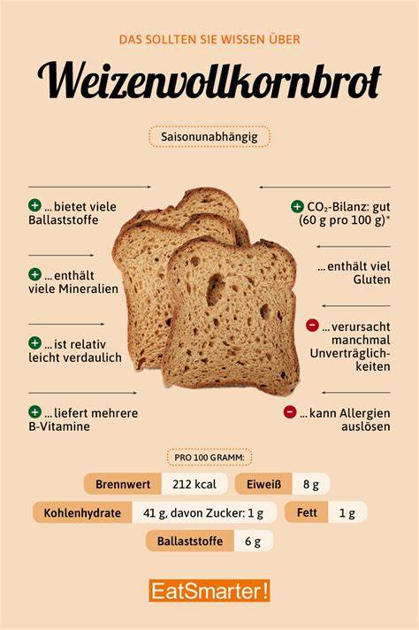 Vergleich Ballaststoffgehalt Toastbrot und Vollkornbrot Infografik