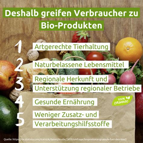 Vergleich Bio- und konventioneller Früchtetee (Herstellung und Zutaten)