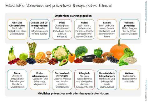 Vergleich Frischobst vs. Gefriergetrocknet: Vitamine, Zucker, Ballaststoffe