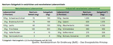 Vergleich Glukosesirup industriell & selbstgemacht