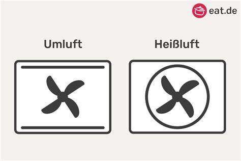Vergleich Heißluft und Umluft im Backofen