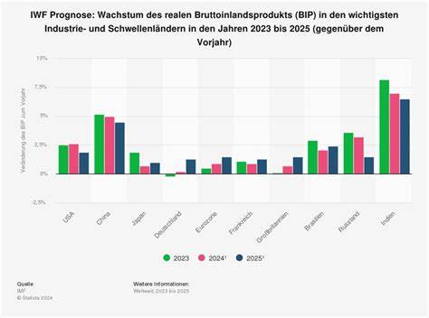 Vergleich Industrie- und Bean-to-Bar-Schokolade