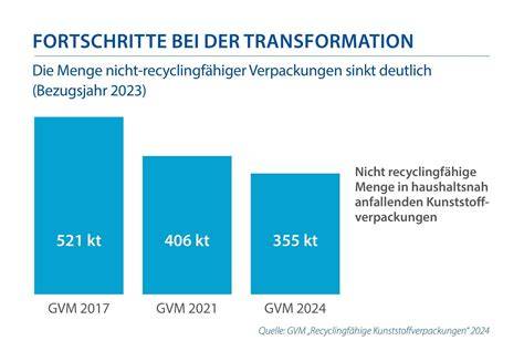 Vergleich Infografik: Recyclingfähigkeit Verpackungen (Dose, Schale, Beutel)