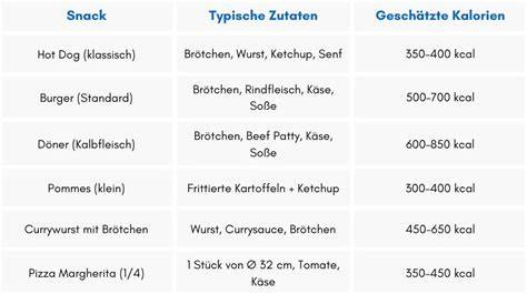 Vergleich Kalorien Zucker/Honig
