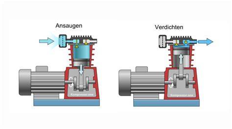 Vergleich Kompressor- und Nicht-Kompressor-Eismaschinen